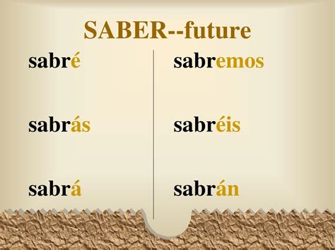 Saber – Future Tense Conjugation 